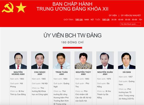 Chân dung 200 Ủy viên Trung ương Đảng khóa XII