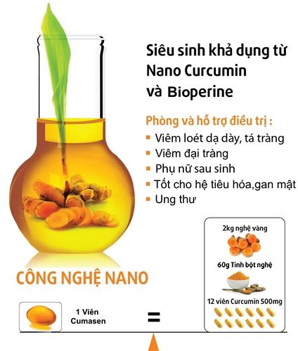 Cumasen - Loại bỏ cơn đau dạ dày chỉ sau 2 - 4 tuần